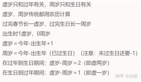 1995年出生|在线年龄计算器，周岁、虚岁计算工具